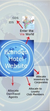 Hotel Connect